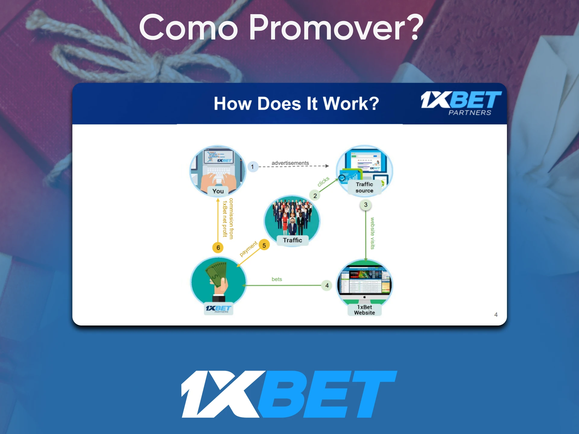 O programa de afiliados 1xBet é uma ótima maneira de aumentar seu lucro com as apostas.